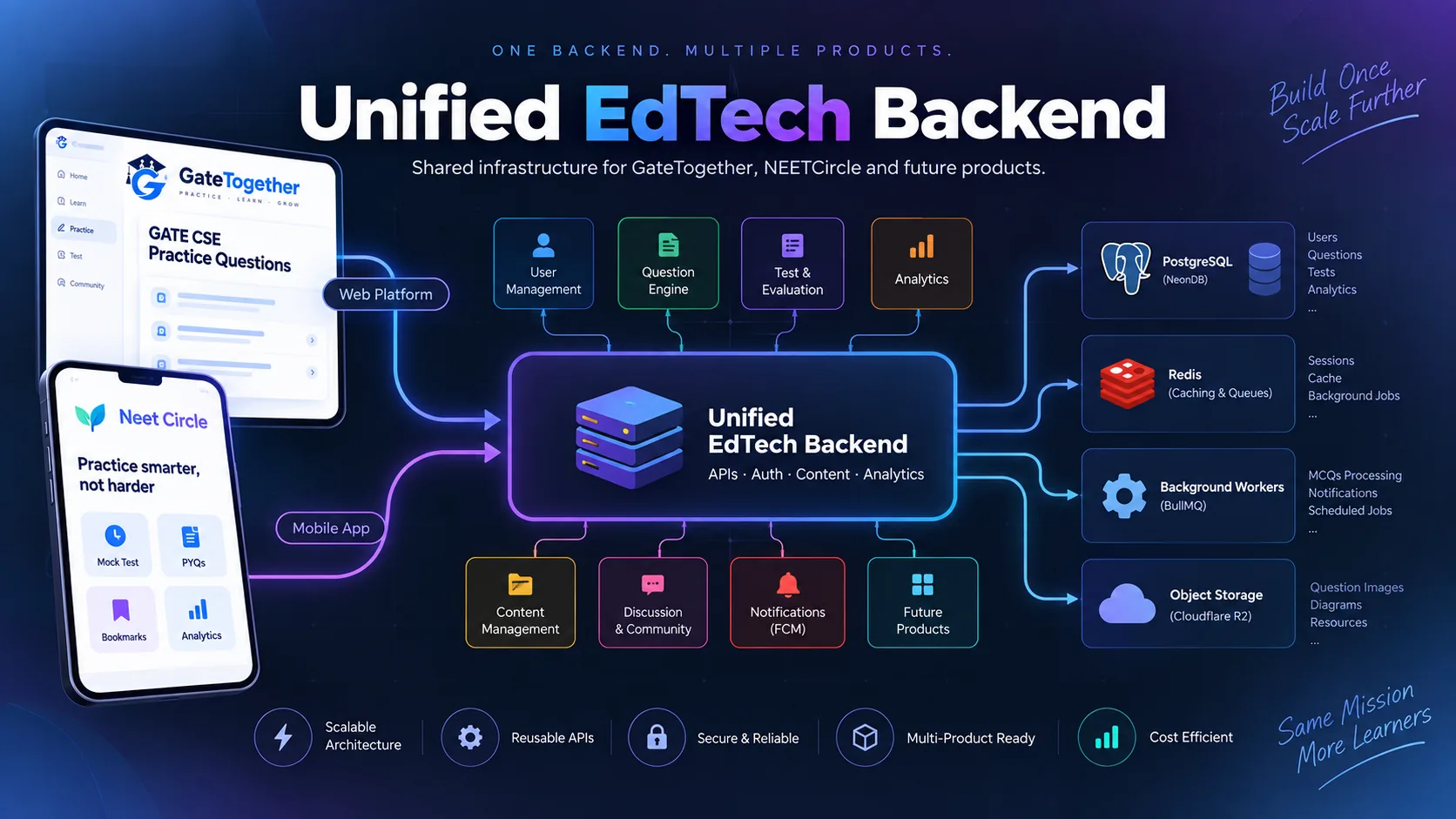 Unified Learning Platform