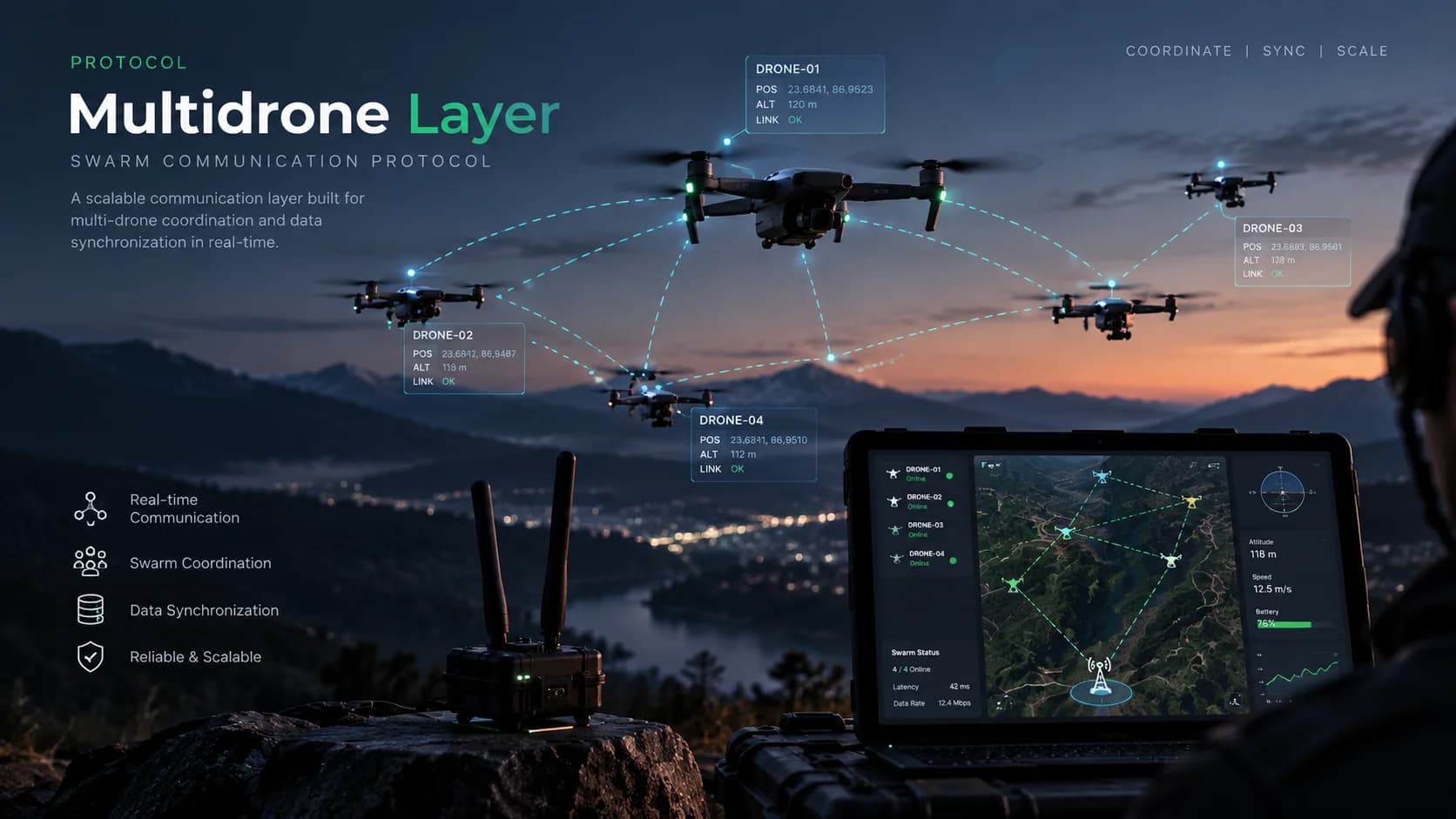 Multidrone Comm Layer